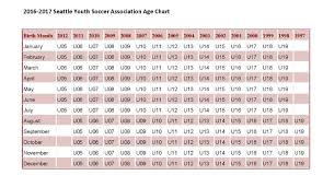 Hillwood Soccer Club Age Chart