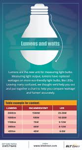 Lumens Vs Watt Comparison Chart