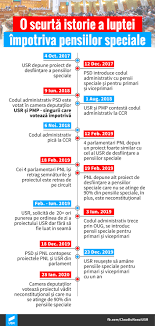 Citeste acum toate articole despre pensii militare pe digi24.ro. Stand Ghepard Administrator Legea Pensiilor 2017 Proiect Ricmatthies Com