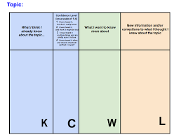 Learning What We Really Need To Know About Our Students