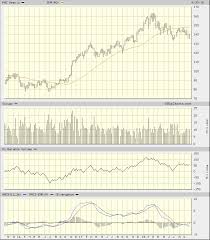 Pnc Financial Services Stock Could Still Be Vulnerable