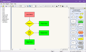 How To Enable God Mode In Windows 7 8 1 And 10 In 2020 Flow Chart Software Windows
