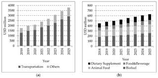 We use accurate data from authoritative 3rd party services. Sustainability Free Full Text Microalgae Cultivation Technologies As An Opportunity For Bioenergetic System Development Advantages And Limitations Html