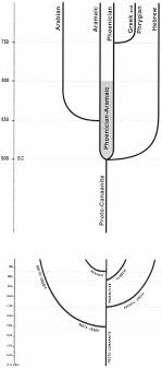 What is the last letter of the greek alphabet? The Early History Of The Greek Alphabet New Evidence From Eretria And Methone Antiquity Cambridge Core