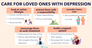 Image result for Depression Resources