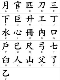 And that's the reform of 1956. Chinese Writing Alphabet In English