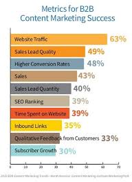 Therefore, interview evaluation is getting to the core of finding a successful recruit. 31 Must Ask Interview Questions For Marketing Jobs Wordstream