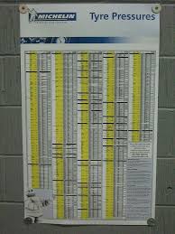 Michelin Tyre Pressure Chart Michelin Tires Chart