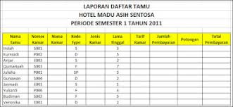 Check spelling or type a new query. Contoh Soal Dan Jawaban Excel Belajar Excel