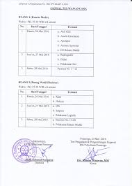 Karya sukses mandiri ktut sutrisna. Pengumuman Hasil Seleksi Tes Rsu Muslimat Ponorogo Facebook