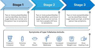Image result for Diabetes Screening