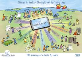 The 100 Languages Poem And Our Free 100 Health Messages Children For Health