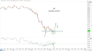 options knowing when to pick your spot for a bounce all