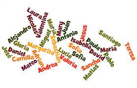 Spanish naming customs are historical traditions that are practised in spain for naming children. Top 20 Most Popular Spanish Names The Name Meaning