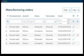 First wednesday of the month; Production Scheduling Software For Small Manufacturers