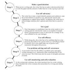Usually, the writer's purpose is to persuade the readers to agree with his/her opinion on a certain issue/topic. Pdf I Can Speak Up For Myself Through Persuasive Writing Self Advocacy For Students With Emotional And Behavioral Disorders