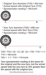 The code shown above would only 'directly' work with a reed relay, which is not to say. Speedo Error Calculator Speedometer Error As A Result Of Tyre Size Change Speedometer Calibration