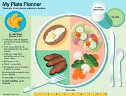 Websmartboomer Com A Guide To The Best Diabetes Diet Charts