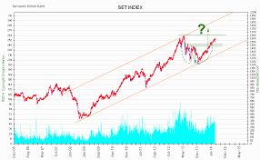 bartons global market trends