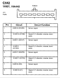 Limited ford windstar lx ford windstar se ford windstar sel ford zx2 ford aerostar ford aspire ford bronco ford cab & chassis ford club wagon ford contour ford crown victoria ford cutaway ford econoline ford edge ford escape ford escort ford excursion ford. 2002 Ford Focus Radio Wiring Wiring Diagram Power Mega Power Mega Leoracing It