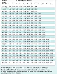 68 Rare Breast Feeding And Alcohol Chart