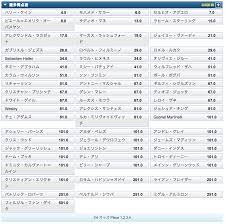 インディゴになりたい。 広告ありがとうございます。 www 急に怖いなぁw でかすぎだろwww w くっせー じゃあランキングに載せるな なんで全部カツドンなんだよ wwwwwwwwwwwwwww かわい. ãƒ—ãƒ¬ãƒŸã‚¢ãƒªãƒ¼ã‚°2019 20ã«è³­ã'ã‚‹ ãƒ–ãƒƒã‚¯ãƒ¡ãƒ¼ã‚«ãƒ¼å„ªå‹äºˆæƒ³ã‚ªãƒƒã‚ºã‚„å¾—ç‚¹çŽ‹äºˆæƒ³ã¾ã¨ã‚
