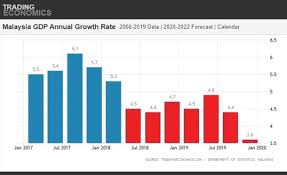 Kadar cukai pendapatan bagi syarikat Pelepasan Cukai Syarikat 2018
