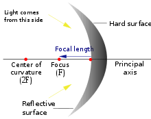 Curved Mirror Wikipedia
