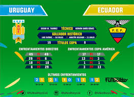Learn the head to head statistics and the last games results of each of the sides at scores24.live! Uruguay Vs Ecuador Asi Esta El Historial Futbol Hoy