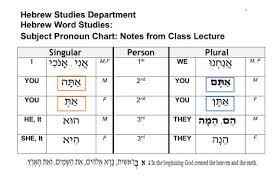 · taryag mitzvot according to the talmud, 613 . Hebrew Alephbet Vowel Charts Torahisteaching Com