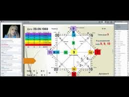 гороскоп на неделю с 3 по 9 июня 2019 22 Iyunya 2015 Goda Vebinar Kak Najti Schaste V Otnosheniyah Youtube Najti Schaste Numerologiya Matrica