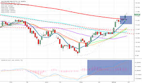 Amlp Stock Price And Chart Amex Amlp Tradingview