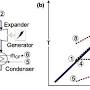 organic rankine cycle/url?q=https://www.researchgate.net/figure/Example-of-a-T-s-diagram-for-the-organic-Rankine-cycle-ORC-and-of-the-heat-exchange_fig3_287456024 from www.researchgate.net