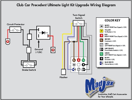 Unplug any connector (cut as little as possible). Diagram Club Car Ds Turn Signal Wiring Diagram Full Version Hd Quality Wiring Diagram Diagramgradient Noitifiamopalermo It