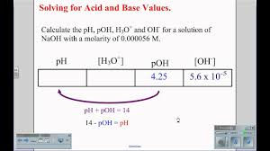 The equilibrium equation yields the following formula for ph: How Do You Calculate The Ph Of A Solution When Given The Oh Concentration Socratic