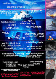 I immediately recorded what i was seeing so i have still some details. Lucid Dreaming Iceberg Icebergcharts