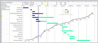 Excel Gantt Basic W Progress Advanced Planning Analytics