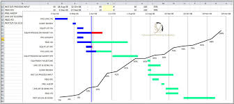 excel gantt basic w progress advanced planning analytics