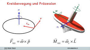 * einfach, ** berufsschule / gymnasi. Prazession Youtube