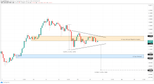 When discussing bitcoin volatility, the media often writes a variation on, experts suggest that the price will become less volatile as bitcoin grows in size. is it true? Top 3 Price Prediction Bitcoin Ethereum Ripple Btc Hints At Following Eth S Explosive Rally Xrp Indecisive Forex Crunch