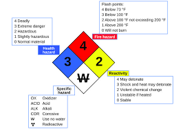 Hazard Diamond Chemistry Basics Chemistry Chemical Property