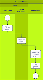 Diagrams.net (formerly draw.io) is free online diagram software. Graphity Your Diagram Editor
