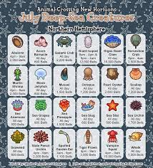 Saharah Items I Made A Complete List Of All The Items You Can Get From Saharah This Took Long Deep Sea Creatures Animal Crossing Fish New Animal Crossing