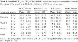 Mann Whitney U Vs Independent T Test Free Photos