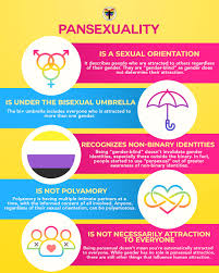 A couple of weeks ago, i stepped way out of my comfort zone and attended my very first pansexual makeout party. Up Babaylan Today Is Pansexualvisibilityday Pansexuality Is Attraction To Others Regardless Of Their Gender Let S Celebrate This Day By Learning More About Our Pansexual Siblings With This Infographic Facebook