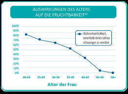 Lerne mit dem daysy zykluscomputer deinen körper besser kennen! Eizellspende In Osterreich Woman At