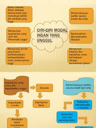 English modal verbs are special verbs that are used to show possibility, ability, permission, and so forth. Ciri Ciri Modal Insan Yang Unggul