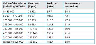 Tax Brackets Simplepay Blog