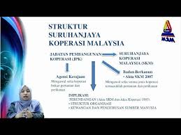 This free logos design of suruhanjaya koperasi malaysia logo ai has been published by pnglogos.com. Malaysian Co Operative Act Akta Suruhanjaya Koperasi Malaysia Koperasi Pendidikan Swasta Malaysia Berhad