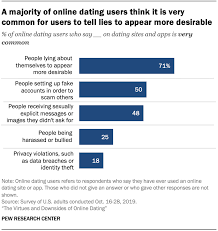 On a dating app like tinder or bumble, you can take a quick glance at her photos and bio to see if any common interests jump out. Users Of Online Dating Platforms Experience Both Positive And Negative Aspects Of Courtship On The Web Pew Research Center